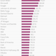Image for article titled Here’s how ridiculously big the Alibaba IPO is